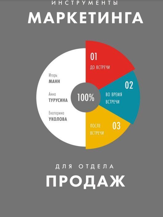 Інструменти маркетингу для відділу продажів Ігор Манн